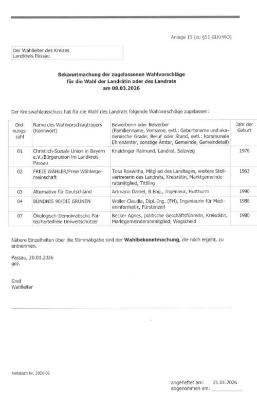 Bekanntmachung der zugelassenen Wahlvorschläge für die Wahl der Landrätin oder des Landrats am 8. März 2026