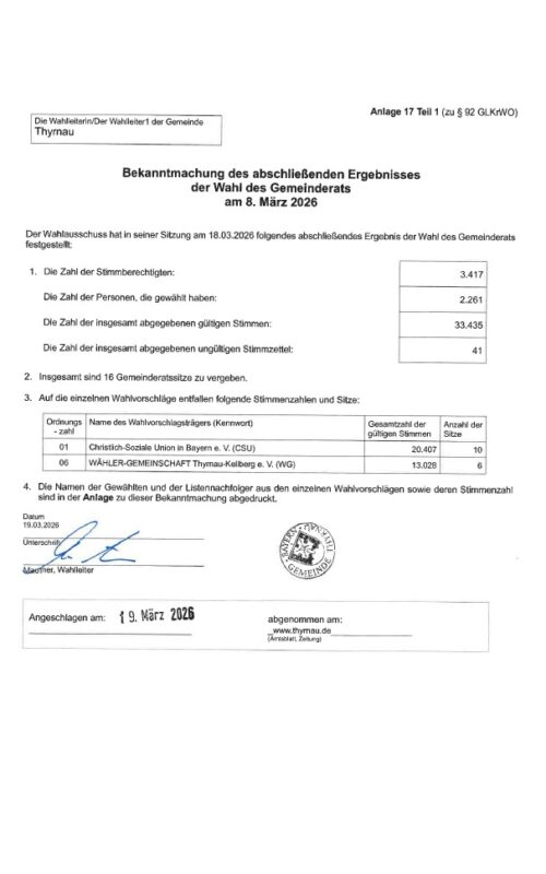 Bekanntmachung des abschließenden Ergebnisses der Wahl des Gemeinderats am 8. März 2026